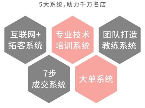 绍兴产后恢复加盟店投资成本解析