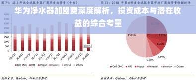 华为净水器加盟费深度解析，投资成本与潜在收益的综合考量