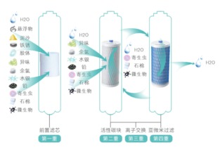 华为净水器加盟费深度解析，投资成本与潜在收益的综合考量