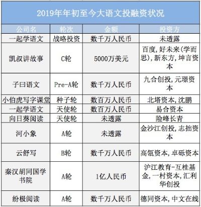 广西大语文加盟费详解，投资成本与前景展望