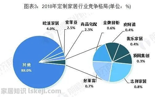 山西加盟定制全屋店的成本与机遇，深度洞察投资预算与前景