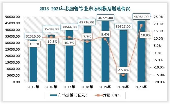 江西餐饮加盟费用分析，一文带你洞悉成本与收益