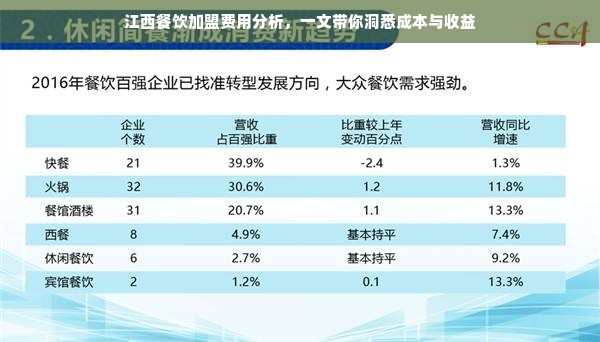 江西餐饮加盟费用分析，一文带你洞悉成本与收益