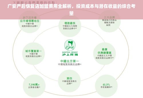 广安产后恢复店加盟费用全解析，投资成本与潜在收益的综合考量