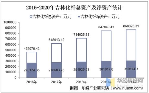 吉林小吃加盟费全面解析，费用、成本与投资的考量