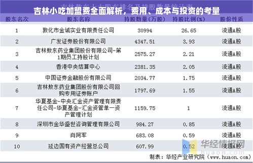 吉林小吃加盟费全面解析，费用、成本与投资的考量