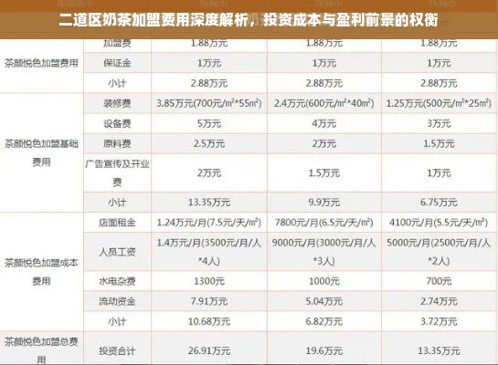 二道区奶茶加盟费用深度解析，投资成本与盈利前景的权衡