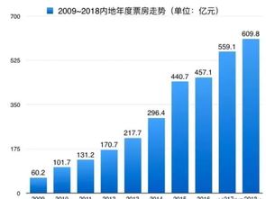 西南蛋糕店加盟费用全面解析，投资成本与盈利前景展望