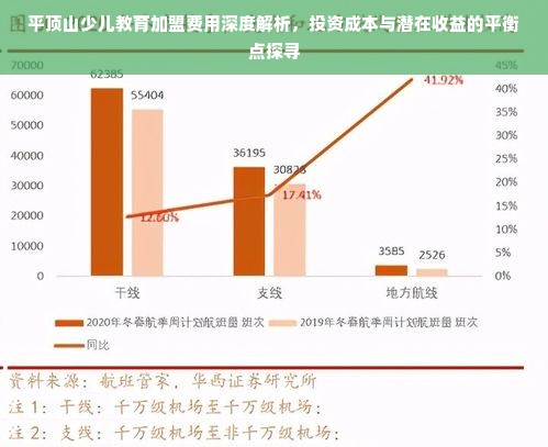 平顶山少儿教育加盟费用深度解析，投资成本与潜在收益的平衡点探寻