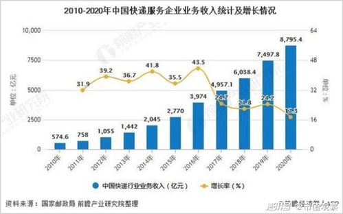 深圳速腾快递加盟费详解，投资成本与收益预测