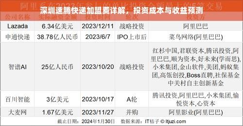 深圳速腾快递加盟费详解，投资成本与收益预测