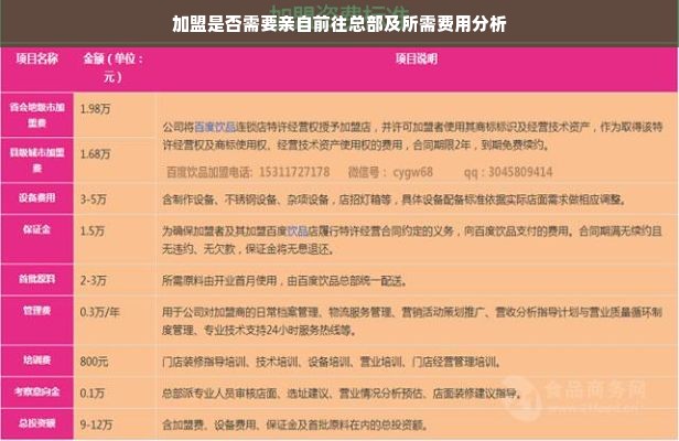 加盟是否需要亲自前往总部及所需费用分析