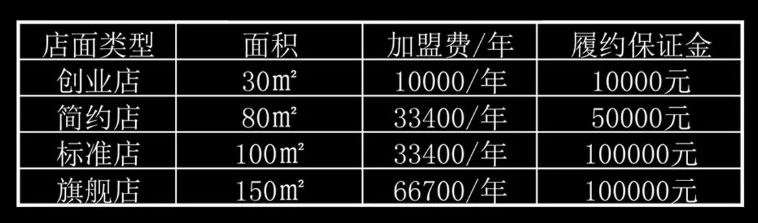 加盟是否需要亲自前往总部及所需费用分析