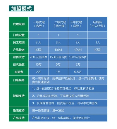 加盟是否需要亲自前往总部及所需费用分析