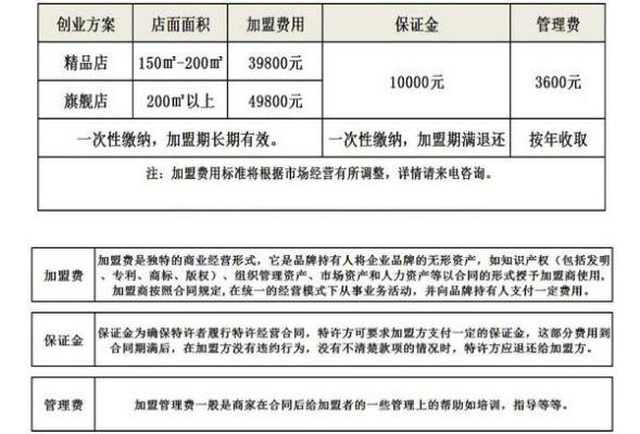 加盟是否需要亲自前往总部及所需费用分析