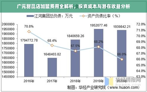 广元甜品店加盟费用全解析，投资成本与潜在收益分析