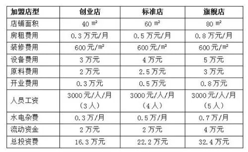 黄冈开便利店加盟费用全解析，投资成本与潜在收益的平衡艺术