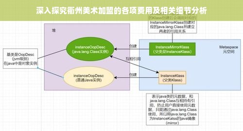 深入探究衢州美术加盟的各项费用及相关细节分析