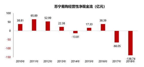 加盟苏宁易购超市的费用与考量，深度解析投资成本与潜在收益