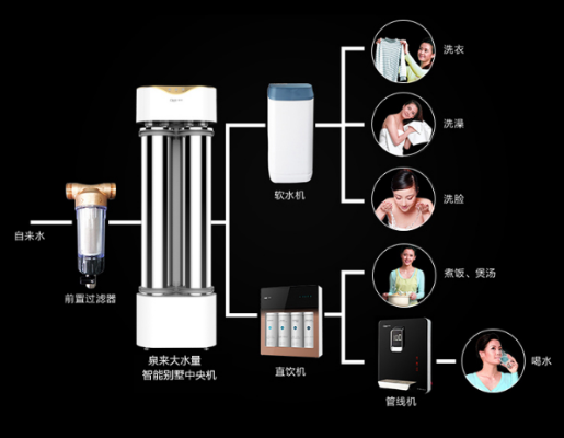 厨房净水器加盟代理费用解析及行业洞察