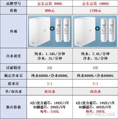 厨房净水器加盟代理费用解析及行业洞察