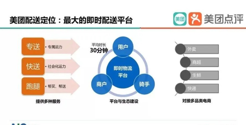 加盟美团所需投资金额详解，费用、条件与经营策略