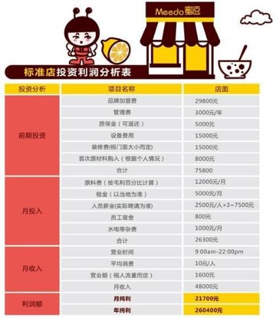 加盟店面快装设计的成本分析与预算考量