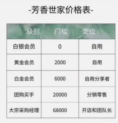 做微商加盟代理究竟需要多少钱，费用、标准与盈利模式探究