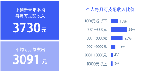 大城小爱加盟费用解读，多元因素决定的费用水平与值得期许的商业机会