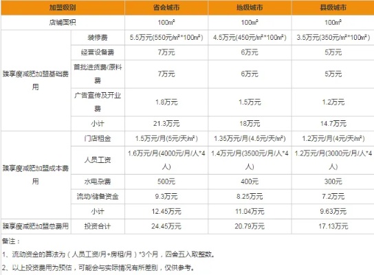 大城小爱加盟费用解读，多元因素决定的费用水平与值得期许的商业机会