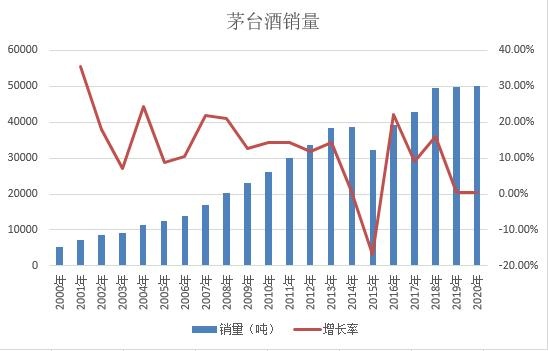 茅台酒代理加盟费用与盈利预期，深入理解利润之路