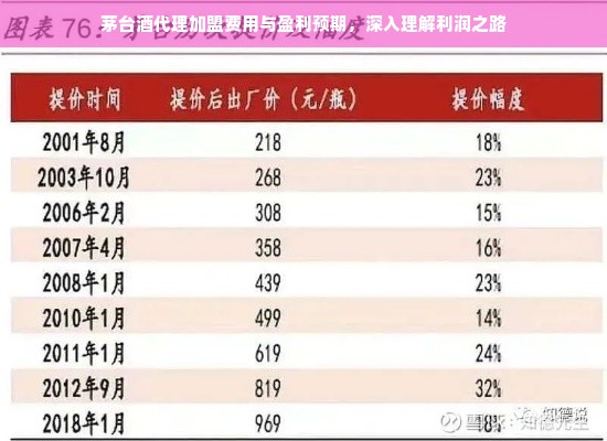 茅台酒代理加盟费用与盈利预期，深入理解利润之路