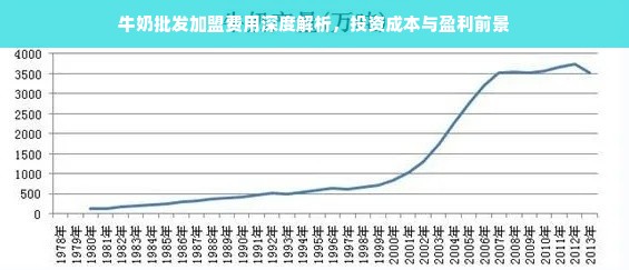 牛奶批发加盟费用深度解析，投资成本与盈利前景