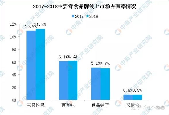 零食店加盟成功率的深度解析，前景、挑战与关键因素研究