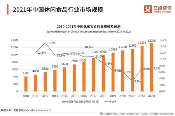 零食店加盟成功率的深度解析，前景、挑战与关键因素研究