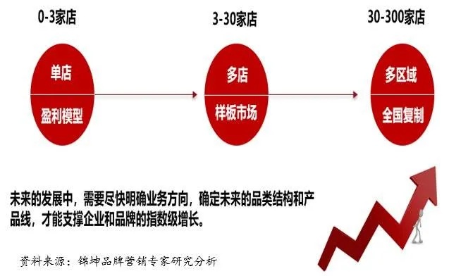 山西淳百味加盟连锁的多元视角，成本与收益分析