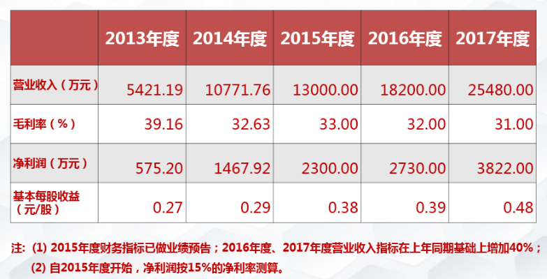 朱新年加盟费用全解析，投入与收益的双重考量