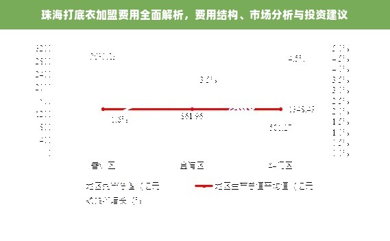 珠海打底衣加盟费用全面解析，费用结构、市场分析与投资建议