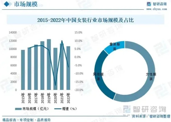 珠海打底衣加盟费用全面解析，费用结构、市场分析与投资建议