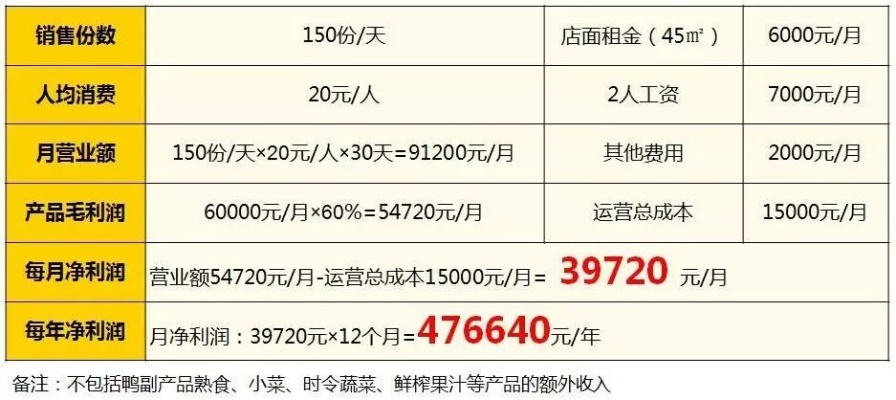 珠海打底衣加盟费用全面解析，费用结构、市场分析与投资建议