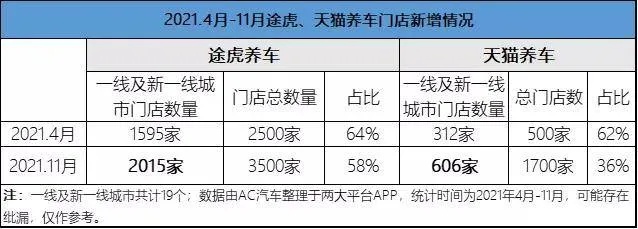 加盟天猫养车赚工时费概览，行业前景、盈利分析与投资建议