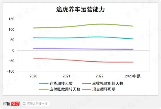 加盟天猫养车赚工时费概览，行业前景、盈利分析与投资建议