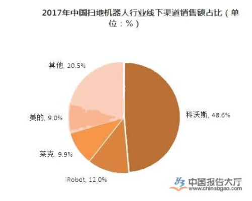 扫地机器人加盟，利润分析及其商业前景展望