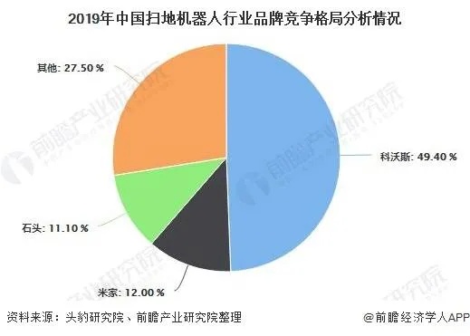 扫地机器人加盟，利润分析及其商业前景展望