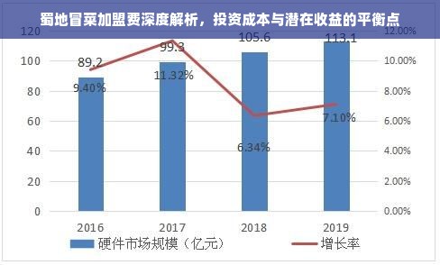 蜀地冒菜加盟费深度解析，投资成本与潜在收益的平衡点