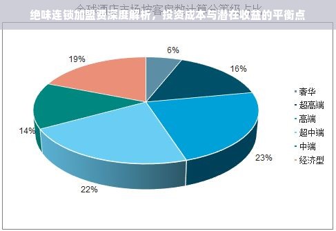 绝味连锁加盟费深度解析，投资成本与潜在收益的平衡点