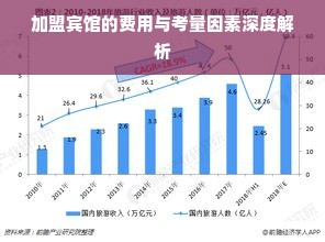 加盟宾馆的费用与考量因素深度解析