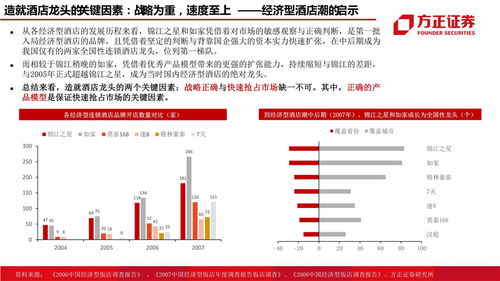 加盟宾馆的费用与考量因素深度解析