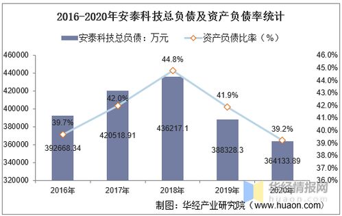 内蒙古轻快餐加盟费用全解析，投入、成本与收益展望