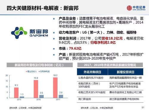 杭州汽配供应链加盟费用深度解析